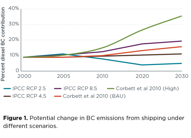 2015.08.19 - Black Carbon Emissions from Shipping Figure 01