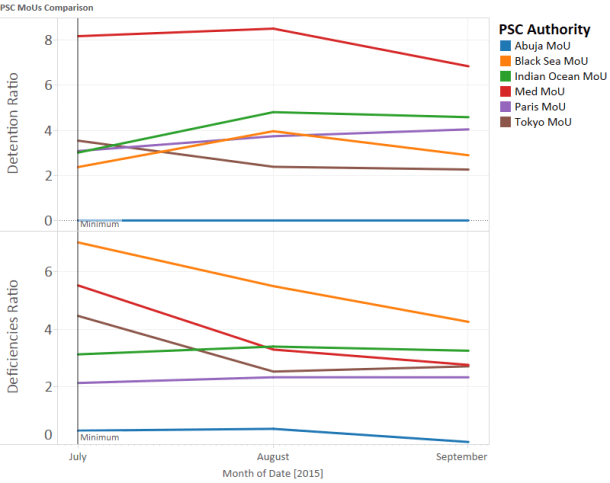 2015.10.26 - PSC Quarterly Report 2015 Q3 Figure 03