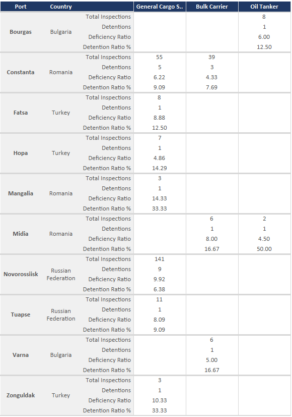 2015.10.26 - PSC Quarterly Report 2015 Q3 Figure 11
