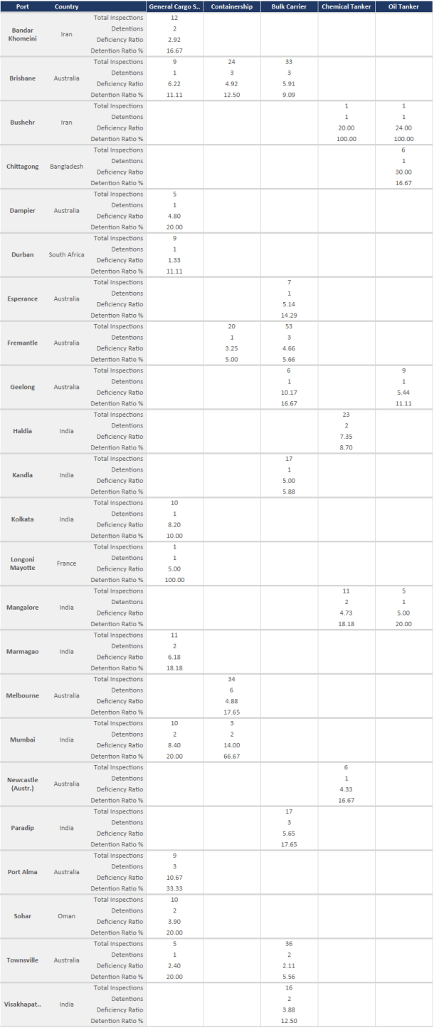 2015.10.26 - PSC Quarterly Report 2015 Q3 Figure 12
