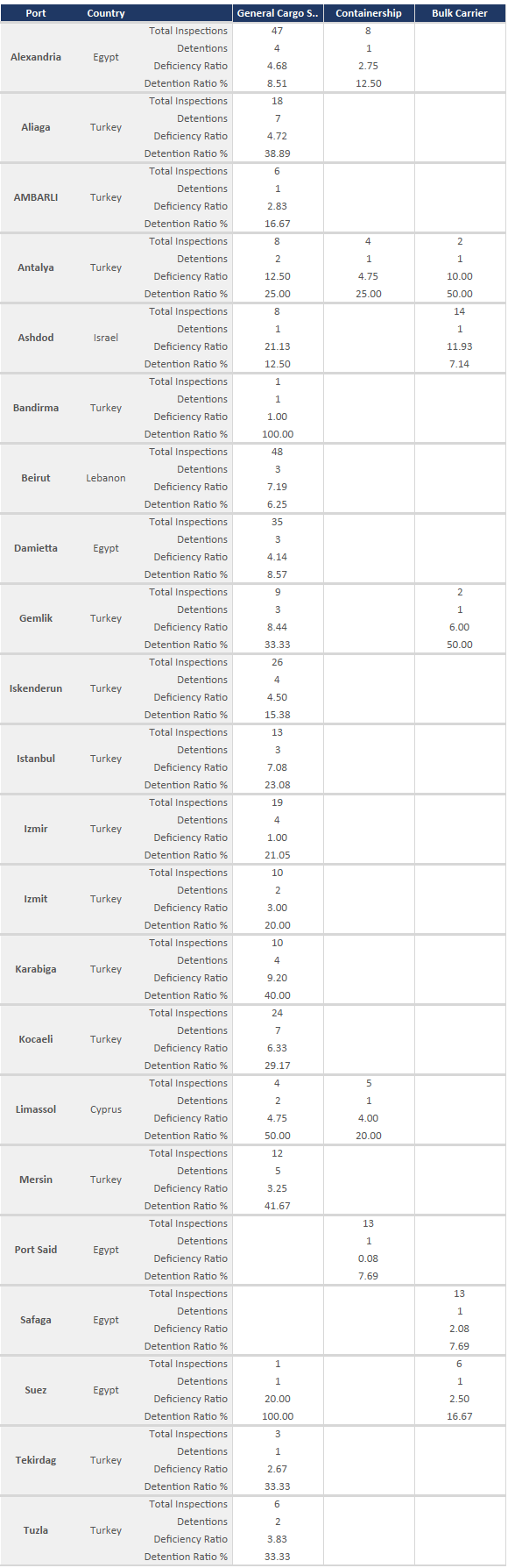 2015.10.26 - PSC Quarterly Report 2015 Q3 Figure 13