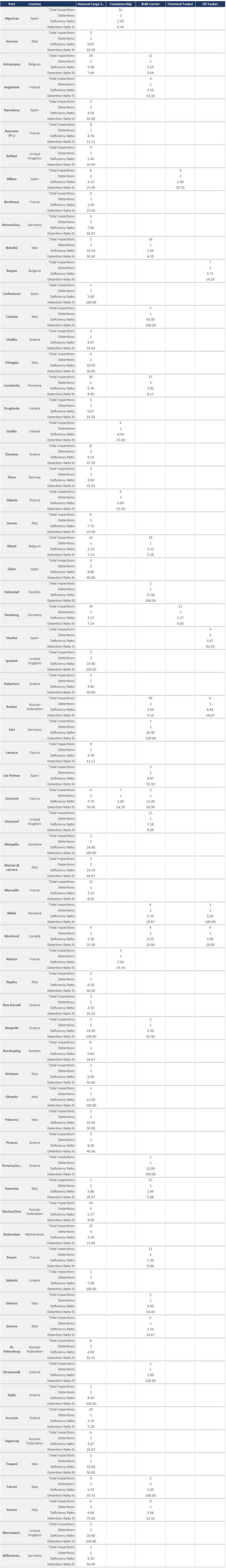 2015.10.26 - PSC Quarterly Report 2015 Q3 Figure 14