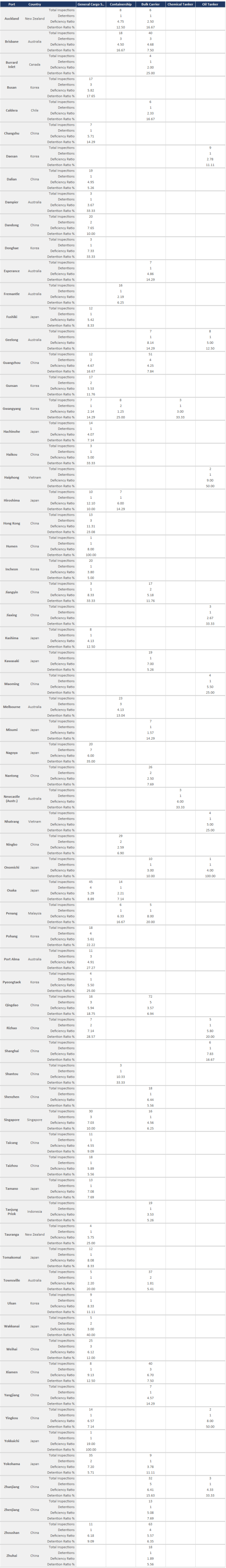 2015.10.26 - PSC Quarterly Report 2015 Q3 Figure 15