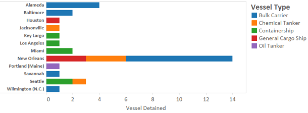 2015.10.26 - PSC Quarterly Report 2015 Q3 Figure 16